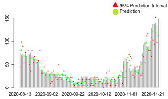 Conformal Prediction research image