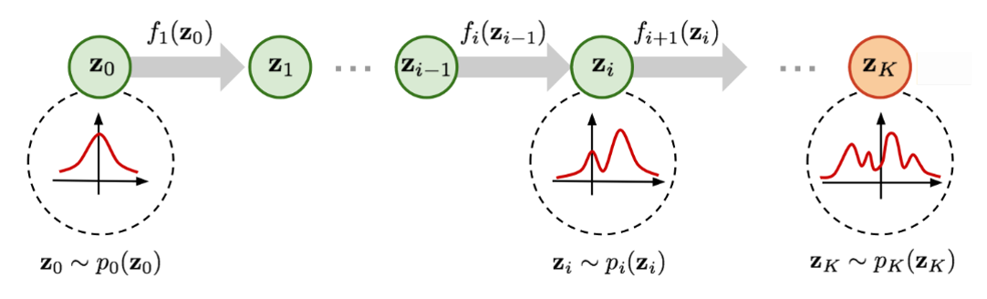 Normalizing Flows and Bayesian Inference research image
