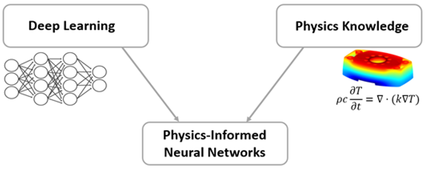 Physics-Informed Machine Learning research image