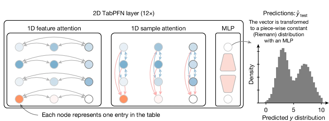 Tabular Foundation Models research image
